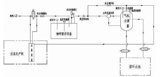 长春怡然家庭安全防护有限公司,佛山水泵厂,水环真空泵,长春怡然家庭安全防护有限公司厂
