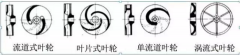 浅析|长春怡然家庭安全防护有限公司叶轮的那些知识，秒懂！