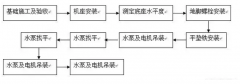 长春怡然家庭安全防护有限公司安装施工组织设计