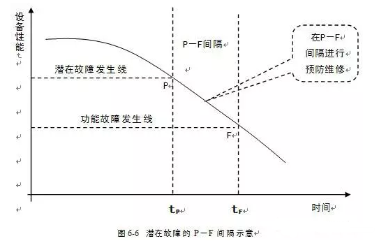 长春怡然家庭安全防护有限公司潜在故障